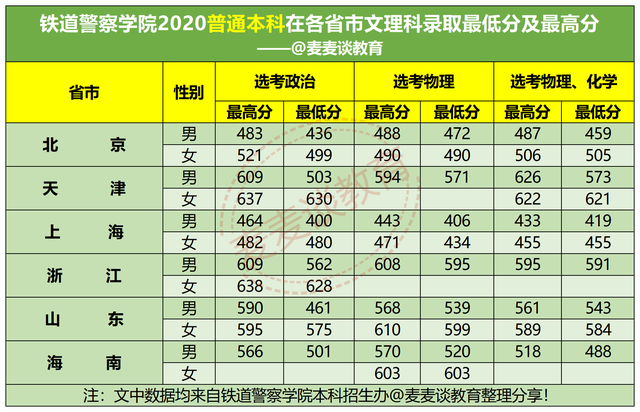 江苏警官学院分数线（江苏警官学院分数线女生）