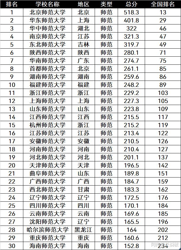 上海宣布英语考试的时间，2021年下半年学位英语考试是什么时候