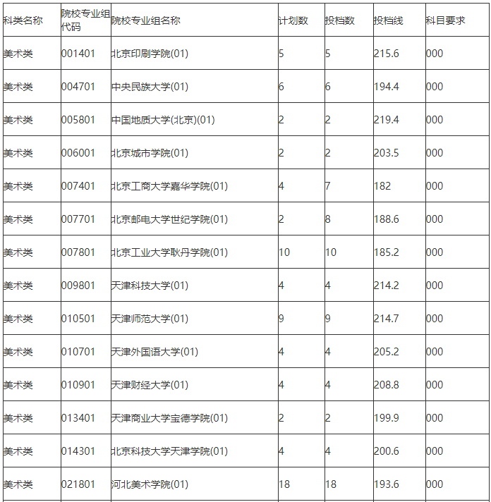 海南大学录取分数线（海南大学录取分数线2023年）