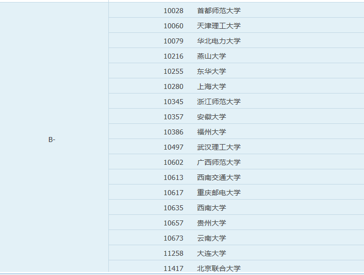 烟草专业大学排名，央企待遇排行榜前十名