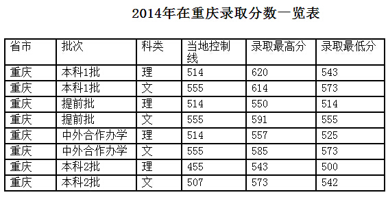 生物科学专业排名，2021年全国生物科学专业排名