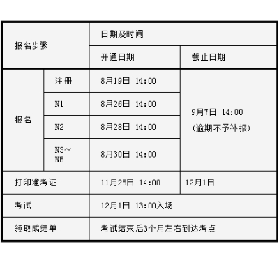 四级律师考试报名时间(上海大学英语四级考试时间?大一还是大二?谢谢)