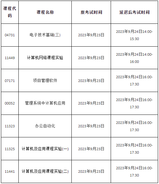 自学考试时间(自学考试时间2023年具体时间)