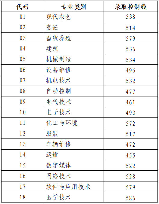 山东二本分数线（山东二本分数线最低分数多少）