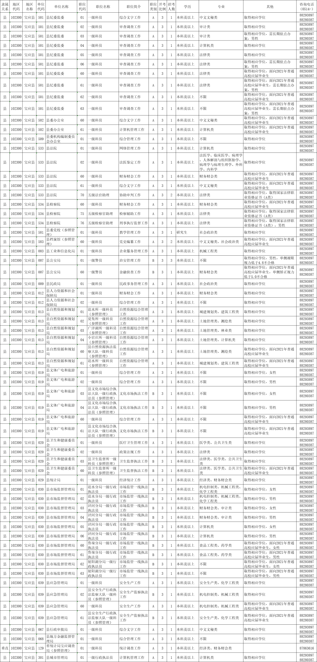 浙江省公务员考试录用(浙江省公务员录用初选是什么)