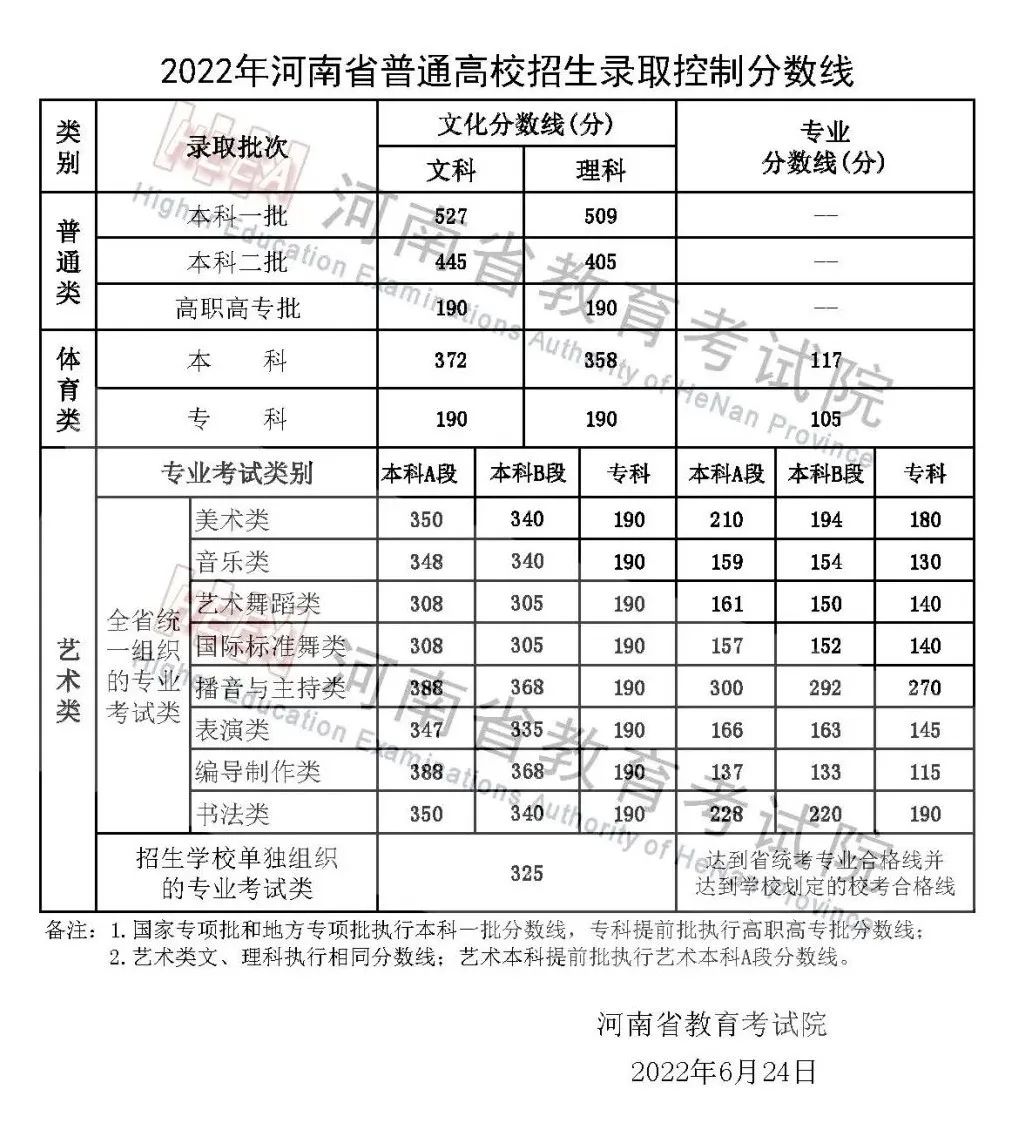 工程技术大学分数线(上海工程技术大学分数线)