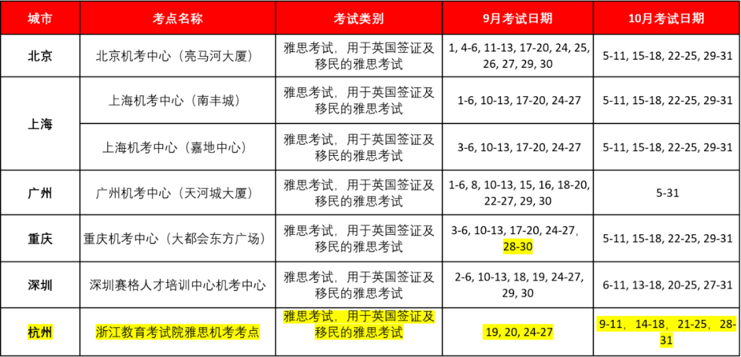 雅思考试内容，雅思都考什么内容