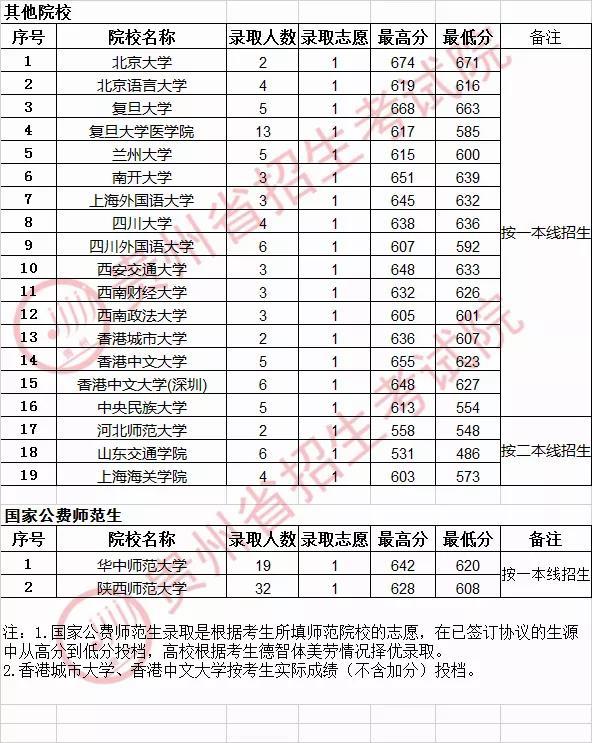 上海复旦大学录取分数线（上海复旦大学录取分数线是多少）