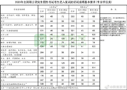 临沂大学专科分数线(临沂大学专科分数线2023)