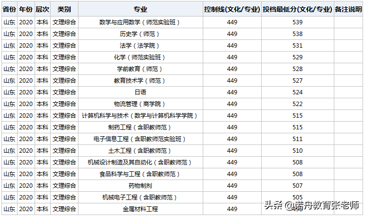 学位英语考试时间具体时间（学位英语考试时间分配）