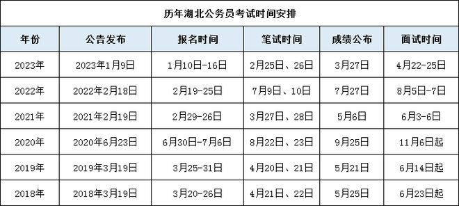 省考考试时间(省考考试时间2024)