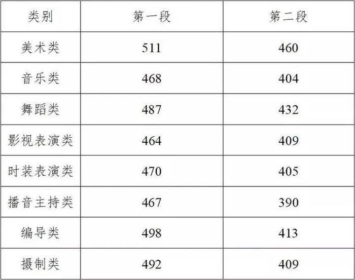 全国英语考试报考时间(英语三级报名时间?)