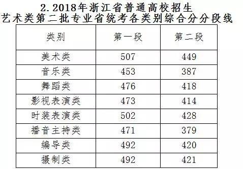 毕业后公务员考试时间(毕业后公务员考试时间安排)