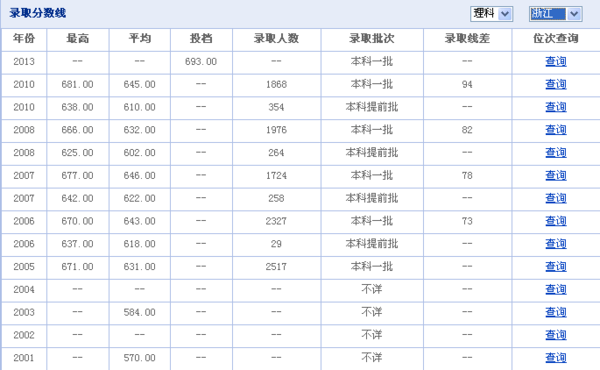 浙江一本分数线（浙江一本分数线是多少）