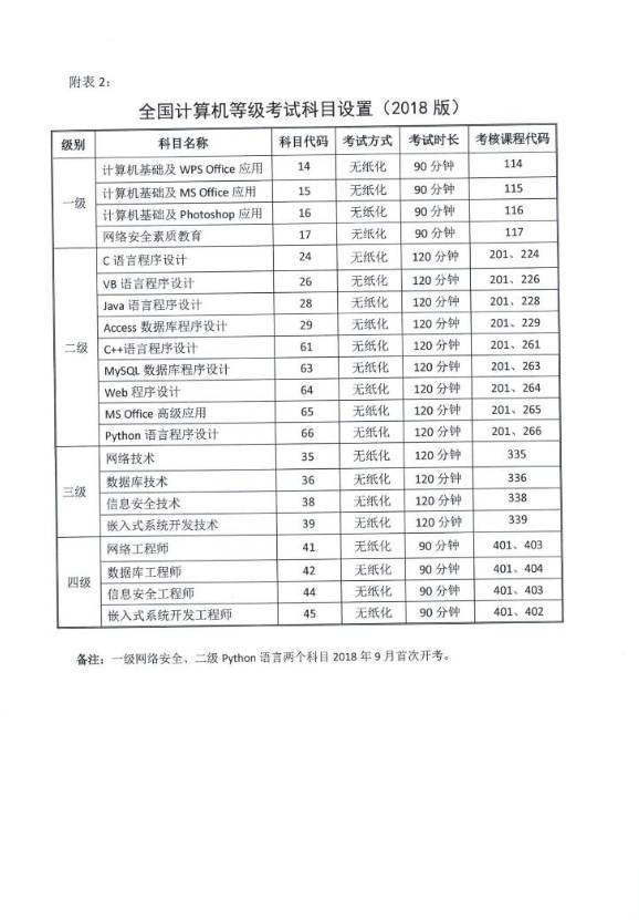 ncre全国计算机等级考试(ncre全国计算机等级考试成绩查询)