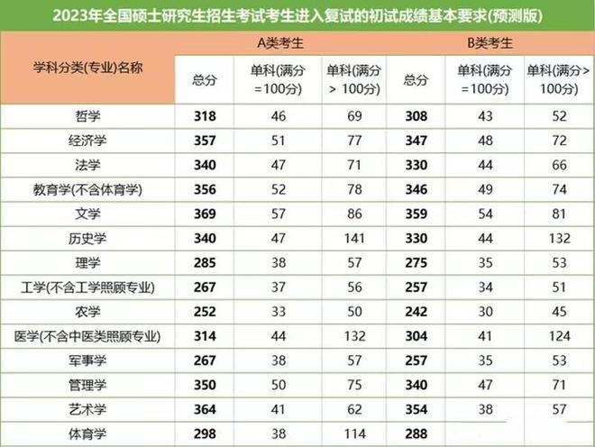 职称英语考试查询时间，2023年中级职称考试成绩查询时间