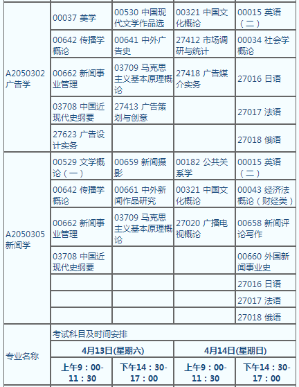 自考考试时间(自学考试考试时间)