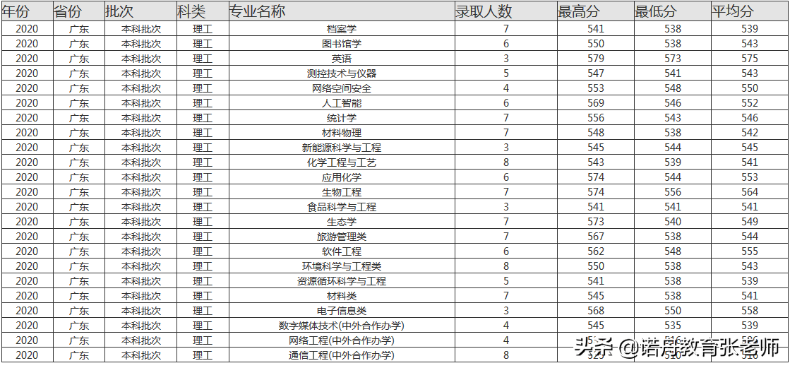 福建师范大学录取分数线（福建师范大学录取分数线2023）