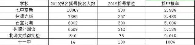 河北招生考试网，河北工业大学有入学考试吗