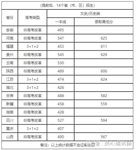 大专录取分数线（大专录取分数线2023）