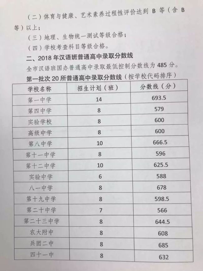 新疆2012年高考分数线（新疆2012年高考分数线一览表）