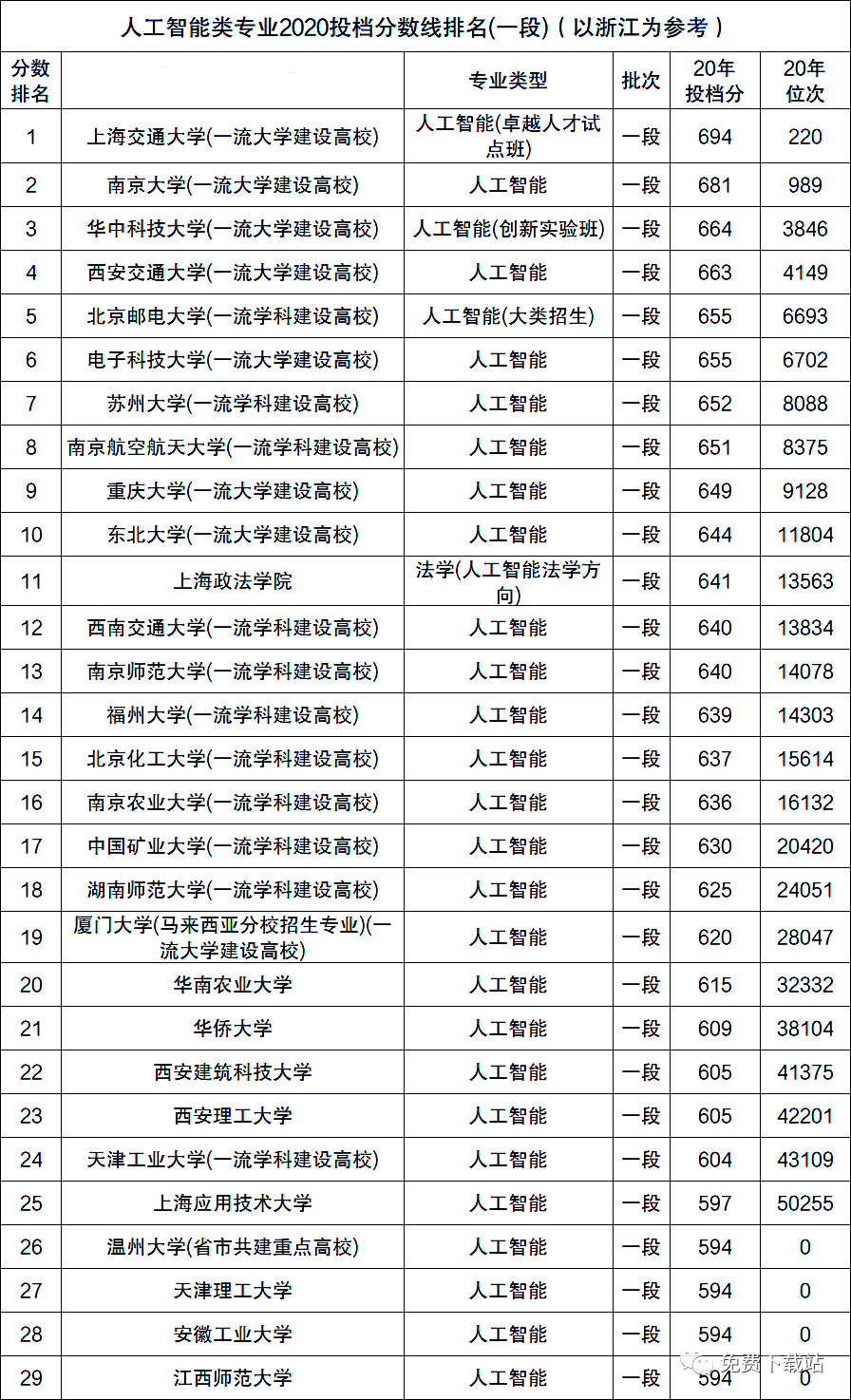 自动化专业大学排名，中科院自动化所排名