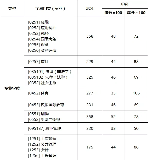 心理咨询师报考条件（心理咨询师报考条件超聿）