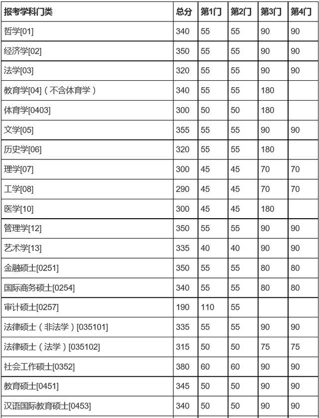 中国人民大学分数线（北京大学分数线）