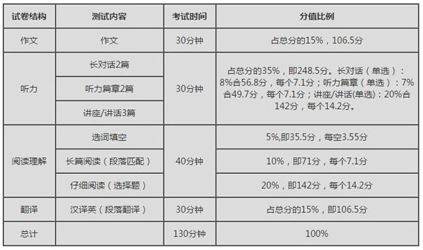 全国大学生四六级考试，2023年大学生4.6级英语考试时间