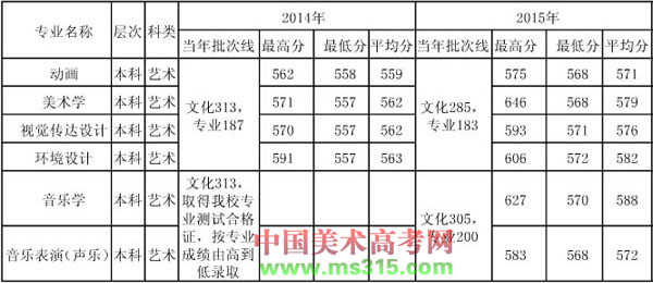 湖北分数线（湖北第二师范学院分数线）