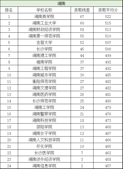 较好的二本大学（较好的二本大学有哪些）