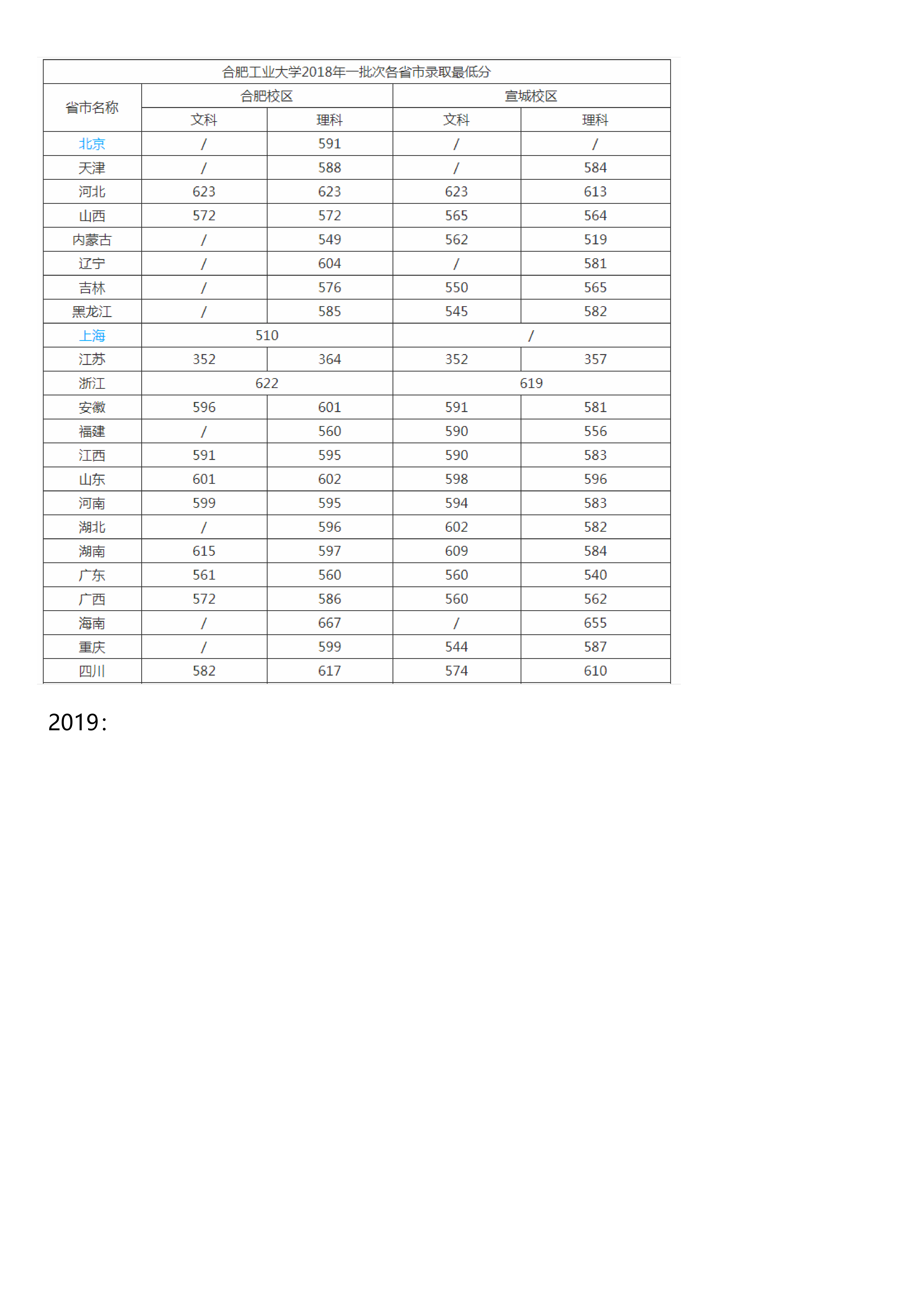 安徽大学分数线（合肥工业大学分数线）