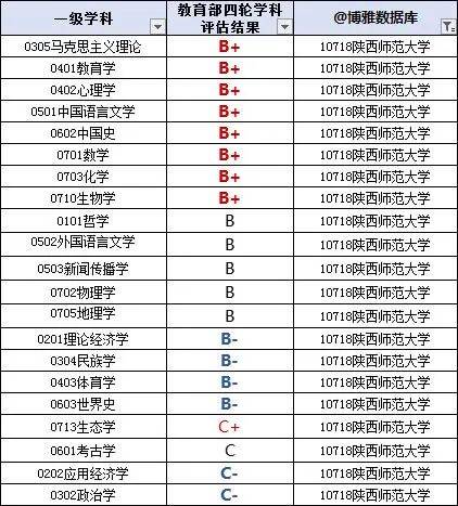 陕西理工学院录取分数线（陕西理工学院录取分数线多少）