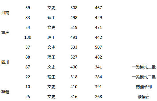 西北民族大学分数线（西北民族大学分数线山东）