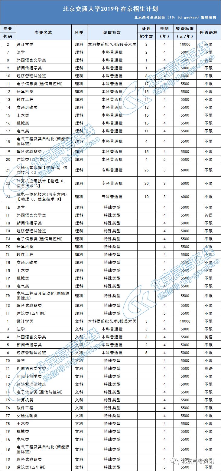 四级考试时间标准，英语四级报到时间和考试时间是什么