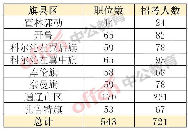 通辽人事考试信息(内蒙古考试信息中心内蒙古考试信息中心在哪)