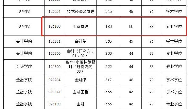 广东外语外贸大学录取分数线（2020年广东外语外贸大学录取分数线）