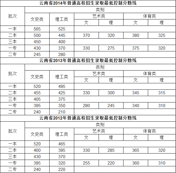 今年高考分数（今年高考分数线为什么这么低）