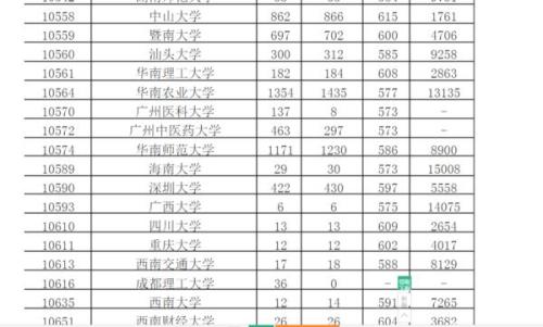 211最低分数线（文科211最低分数线）