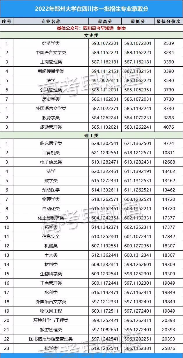 西华大学分数线（西华大学分数线2017）