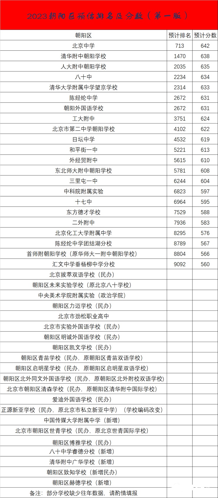 四川体育大学分数线（四川体育大学录取分数线）