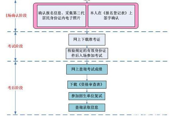 mba报考（mba报考流程）