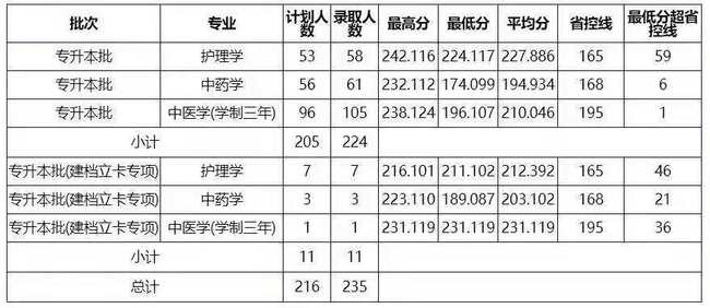 南阳理工学院分数线（南阳理工学院分数线2023）