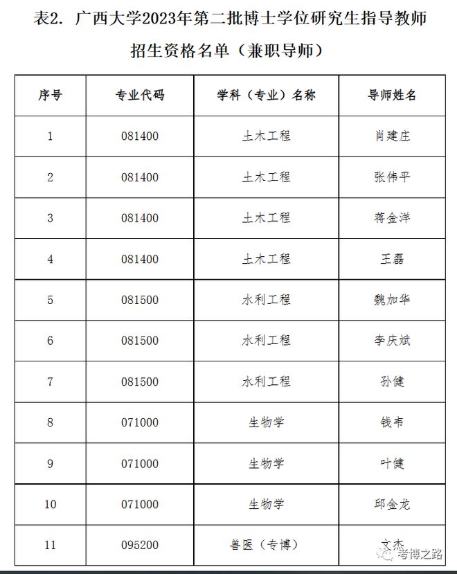 广西大学录取分数线（广西大学录取分数线2023理科）