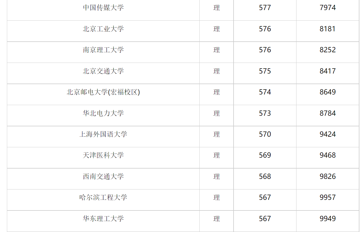 北京外国语大学录取分数线（北京外国语大学录取分数线2022文科）