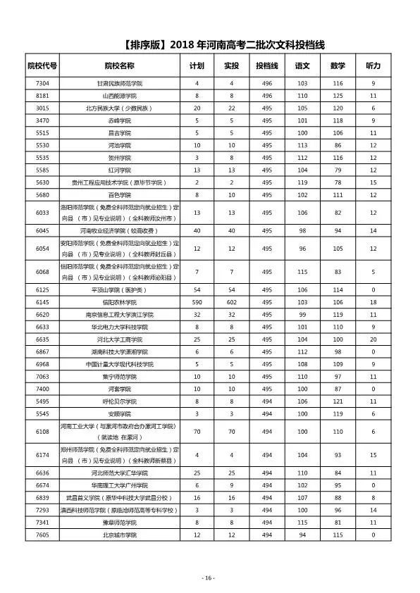 河南高考分数线，河南高考语数英各多少分