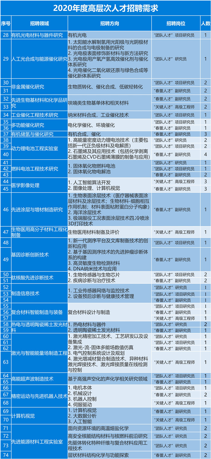 材料科学与工程专业排名，武科大材料类哪个专业好