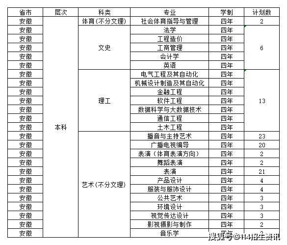 南昌理工学院分数线（南昌理工学院分数线是多少）