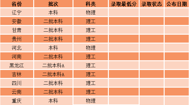 沈阳工业大学录取分数线（沈阳工业大学录取分数线是多少）