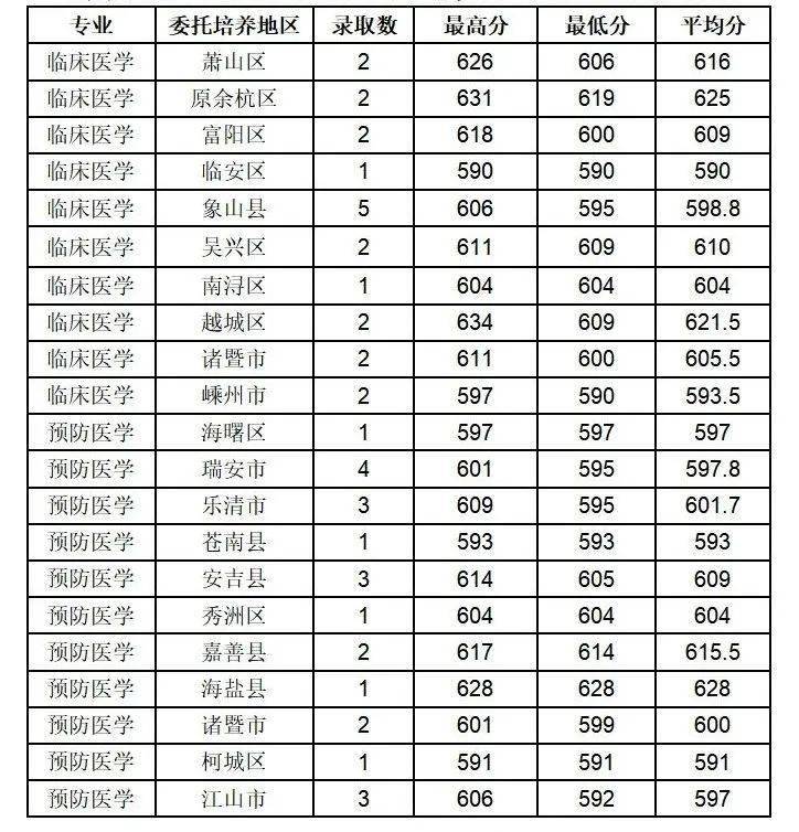 嘉兴学院分数线（嘉兴学院分数线2022年是多少）